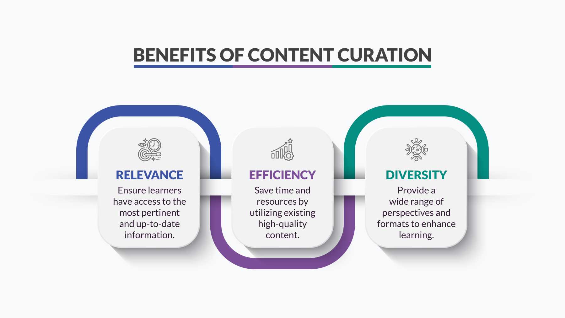 Content curation services