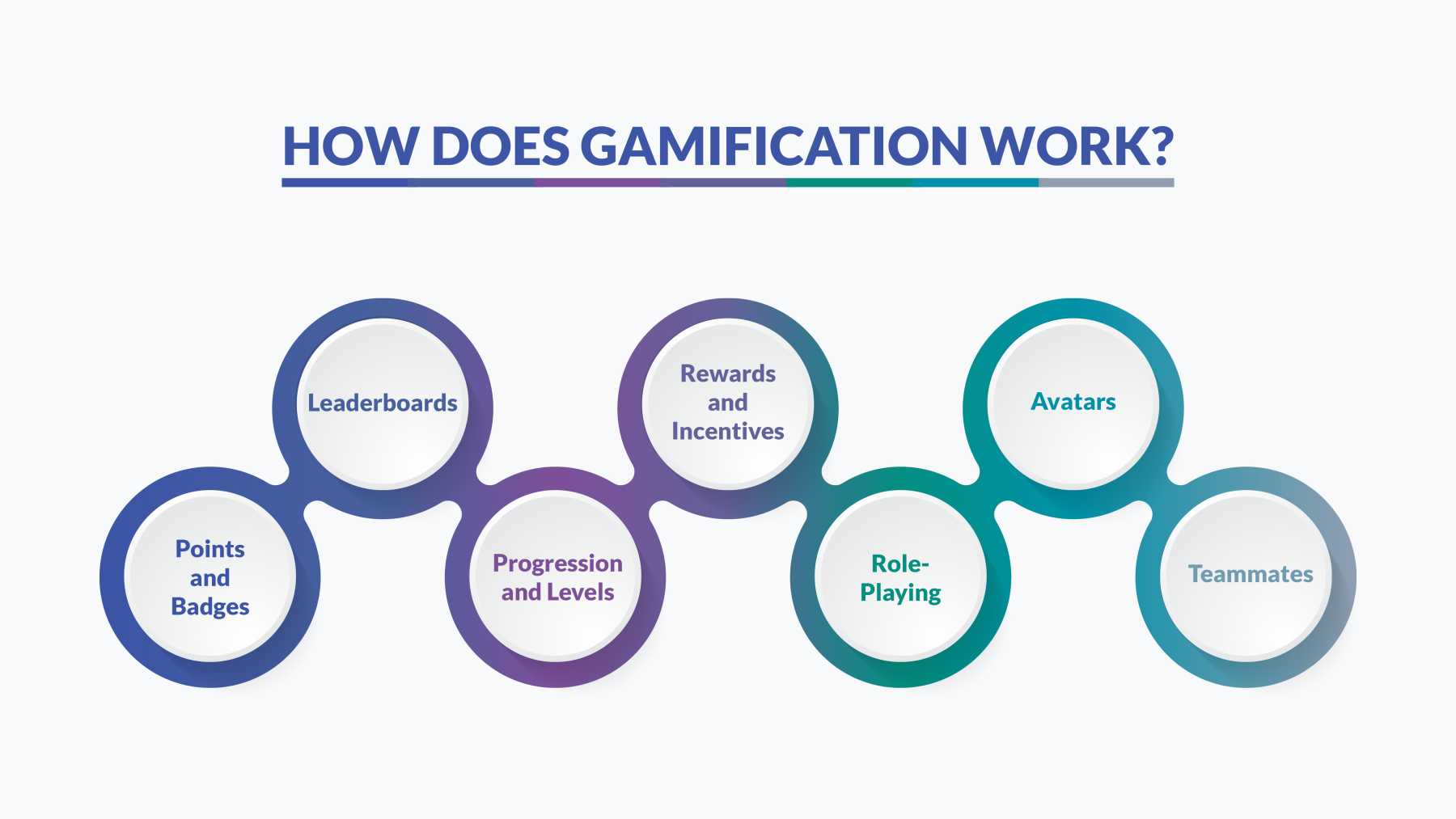 Gamification in elearning