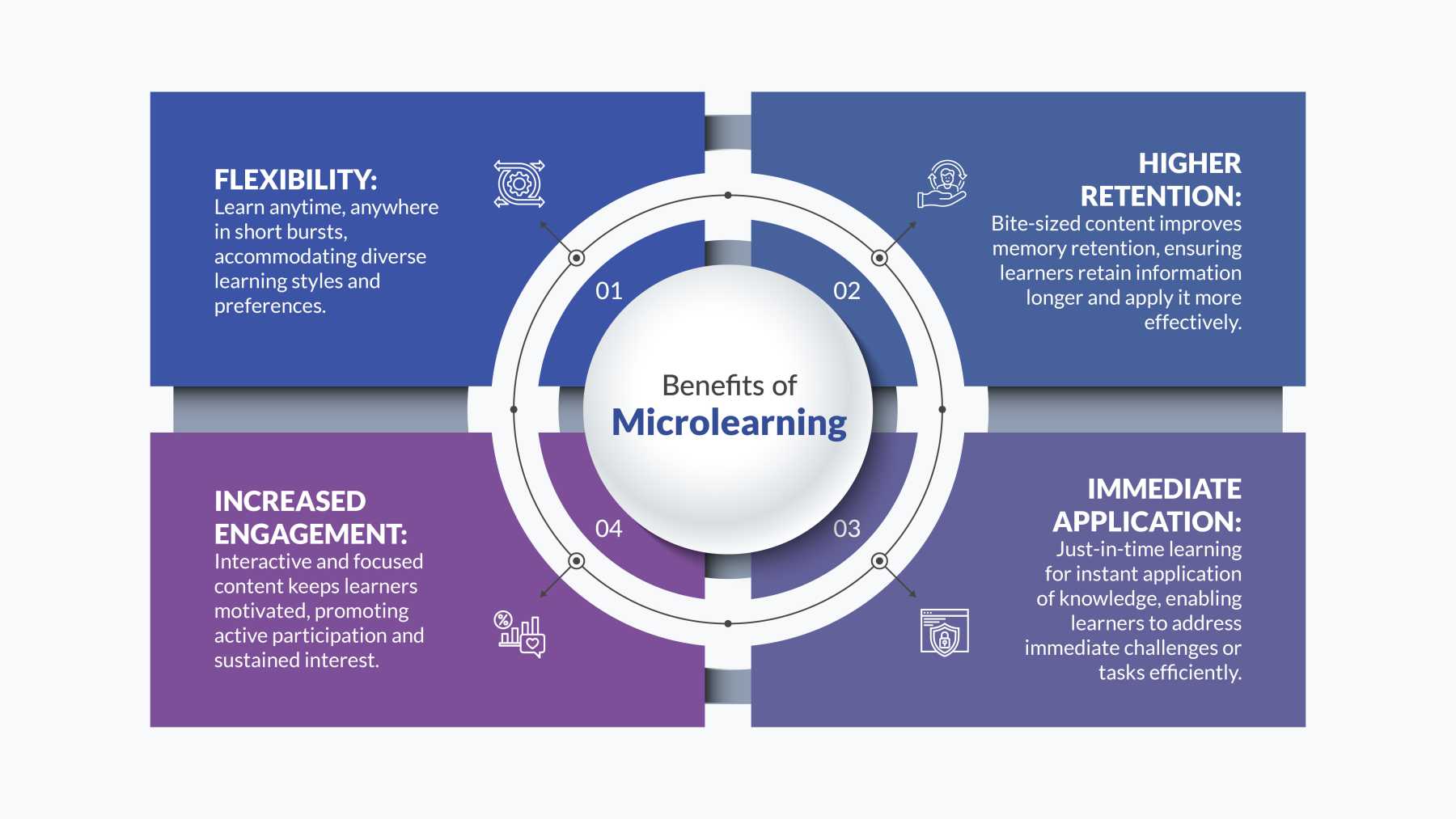 Microlearning corporate training