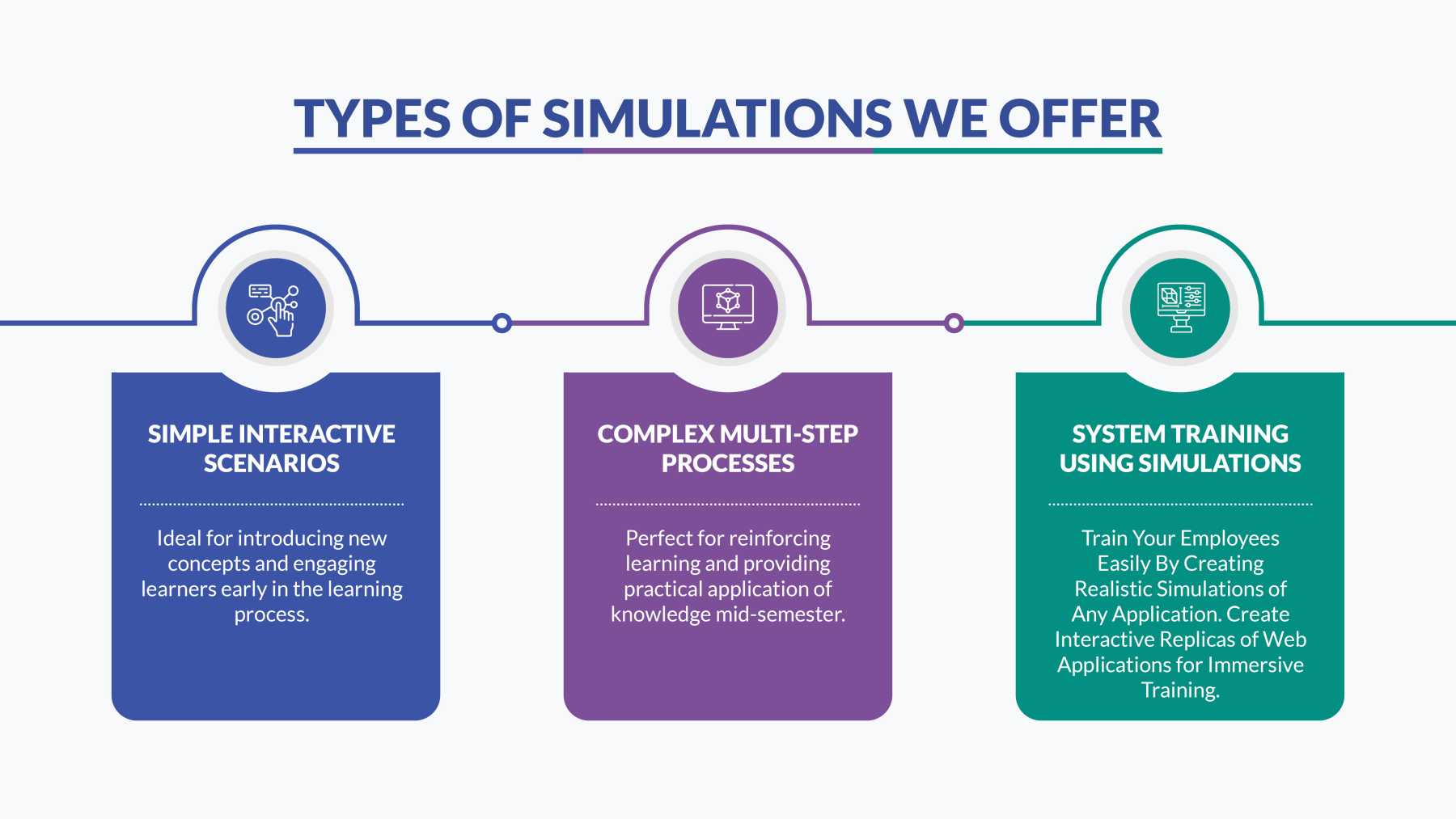 Simulation as a service