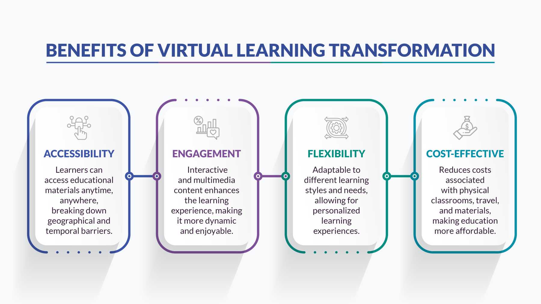 Virtual learning solutions benefits